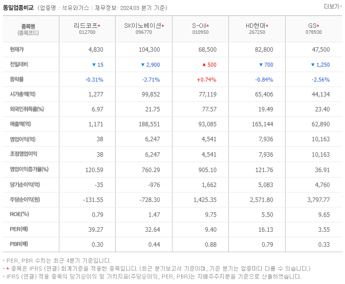 리드코프_동종업비교자료