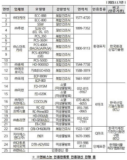 음식물처리기보조금