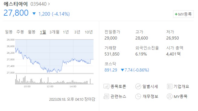 에스티아이 주가