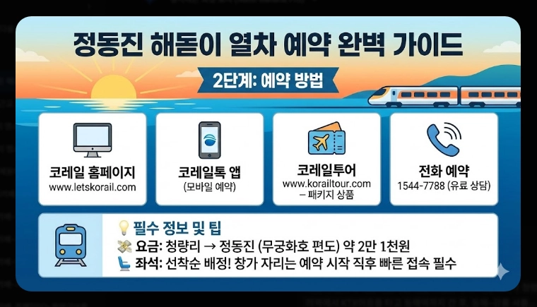 정동진 해돋이 2026 병오년 시간부터 예약까지 완벽 가이드