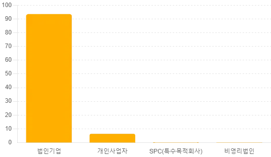 외국계-기업-업체유형