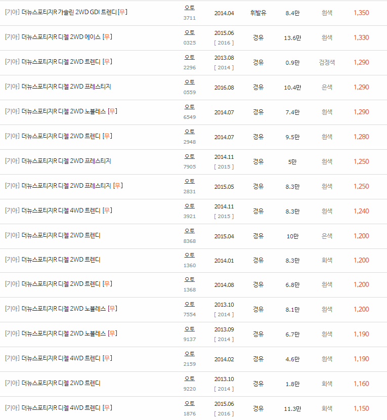 2013~2015년식 더 뉴 스포티지R 중고차 시세