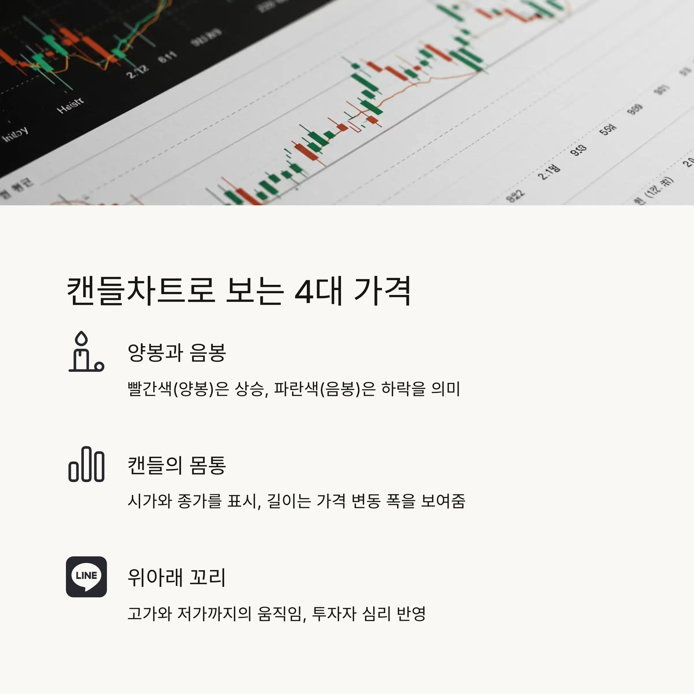 📊 캔들차트로 보는 4대 가격