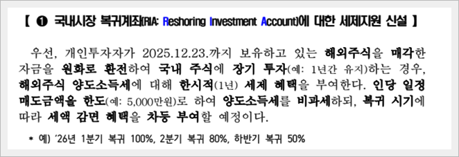 해외주식 양도소득세 절세: 국내시장 복귀계좌