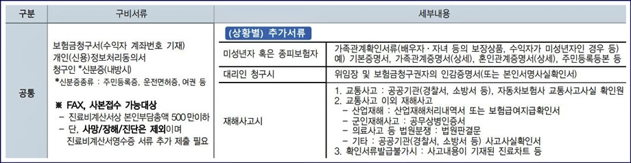 공통서류