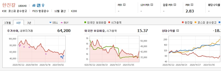 보복소비-관련주-대장주