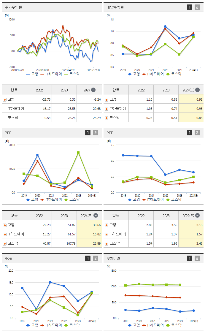 고영_섹터분석