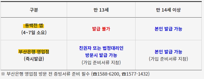 청소년 동백패스 부산은행 선불교통카드 방문신청방법