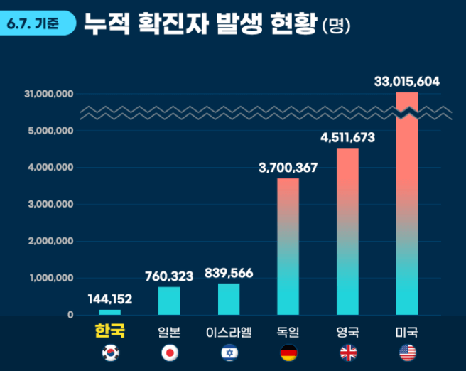 노바백스