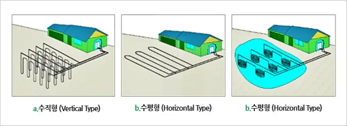 폐쇄형 지열 에너지