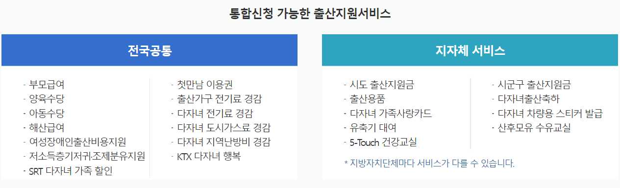 부모급여
