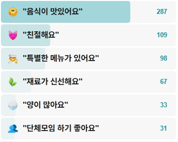 연정식당-후기