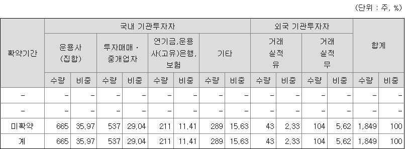 하나스팩33호 보호예수