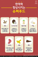 면역력
