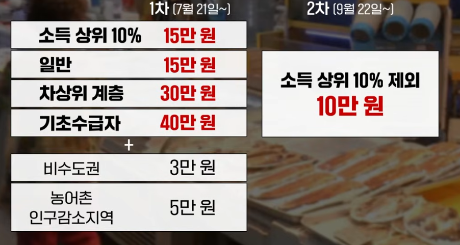 미성년자 소비쿠폰 신청방법 완전정복사진