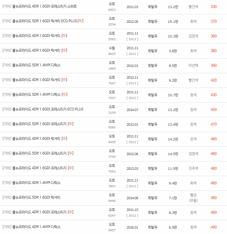 2011~2015년식 올 뉴 프라이드 중고차 시세