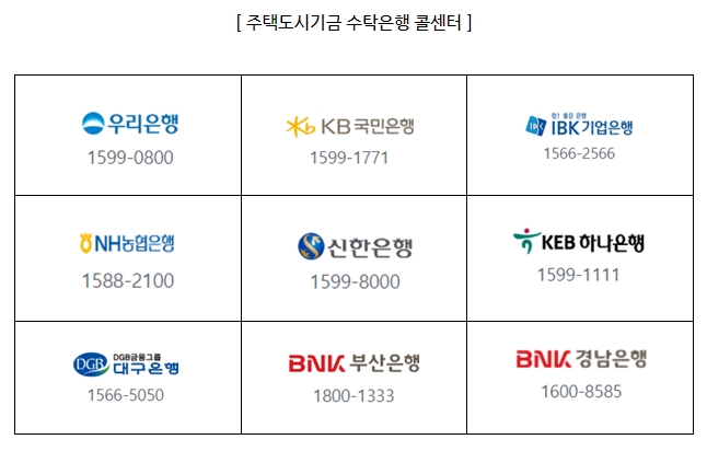 주택도시기금 수탁은행 콜센터
