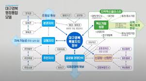 대구경북특별시