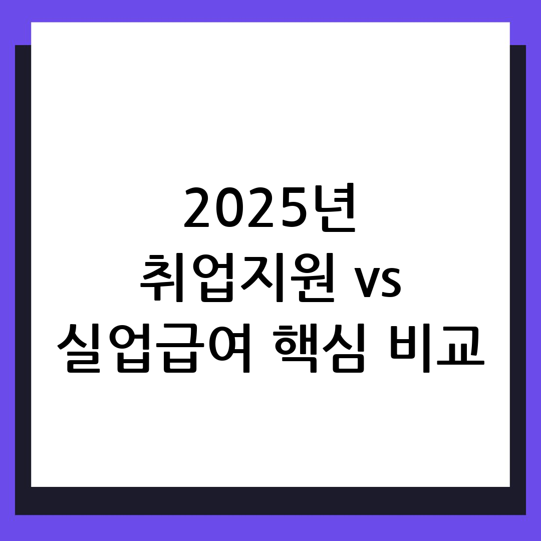 국민취업지원제도