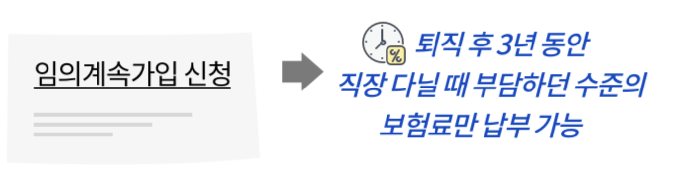 임의계속가입제도 설명