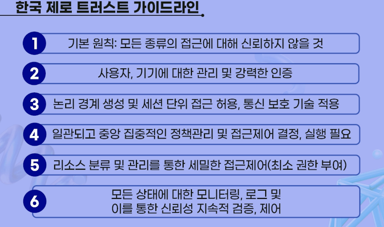 한국 제로 트러스트 가이드라인