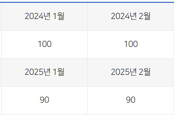 도시가스 캐시백 신청 방법