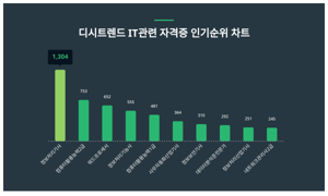 컴퓨터 자격증 종류