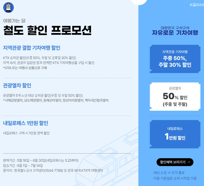 6월 여행가는 달 숙박 교통 할인