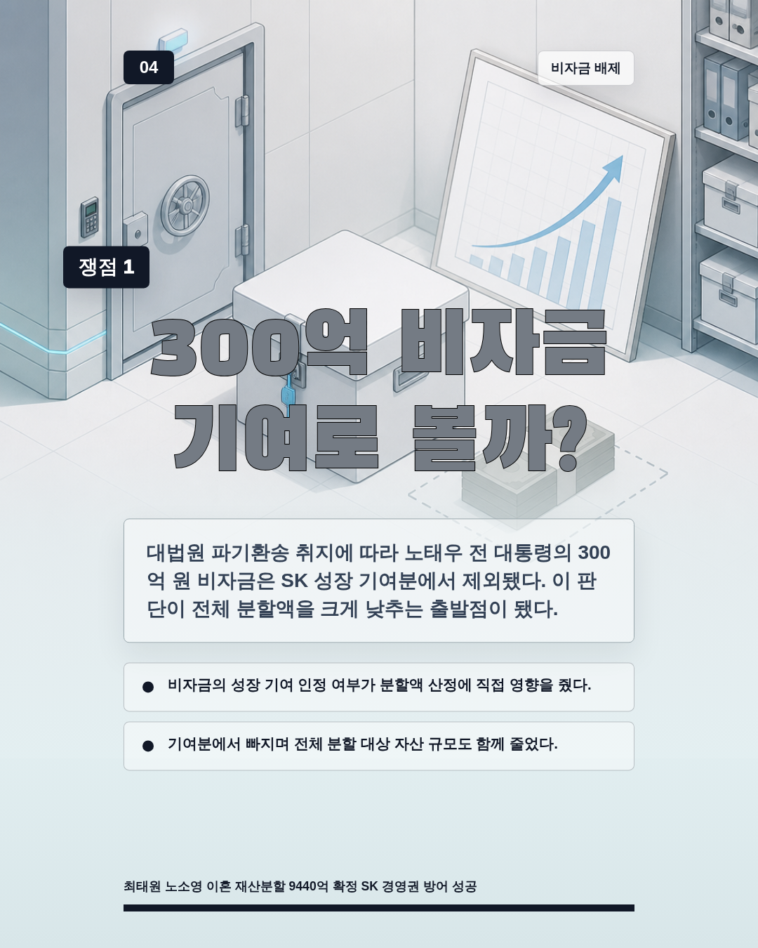 300억 비자금 기여로 볼까?
