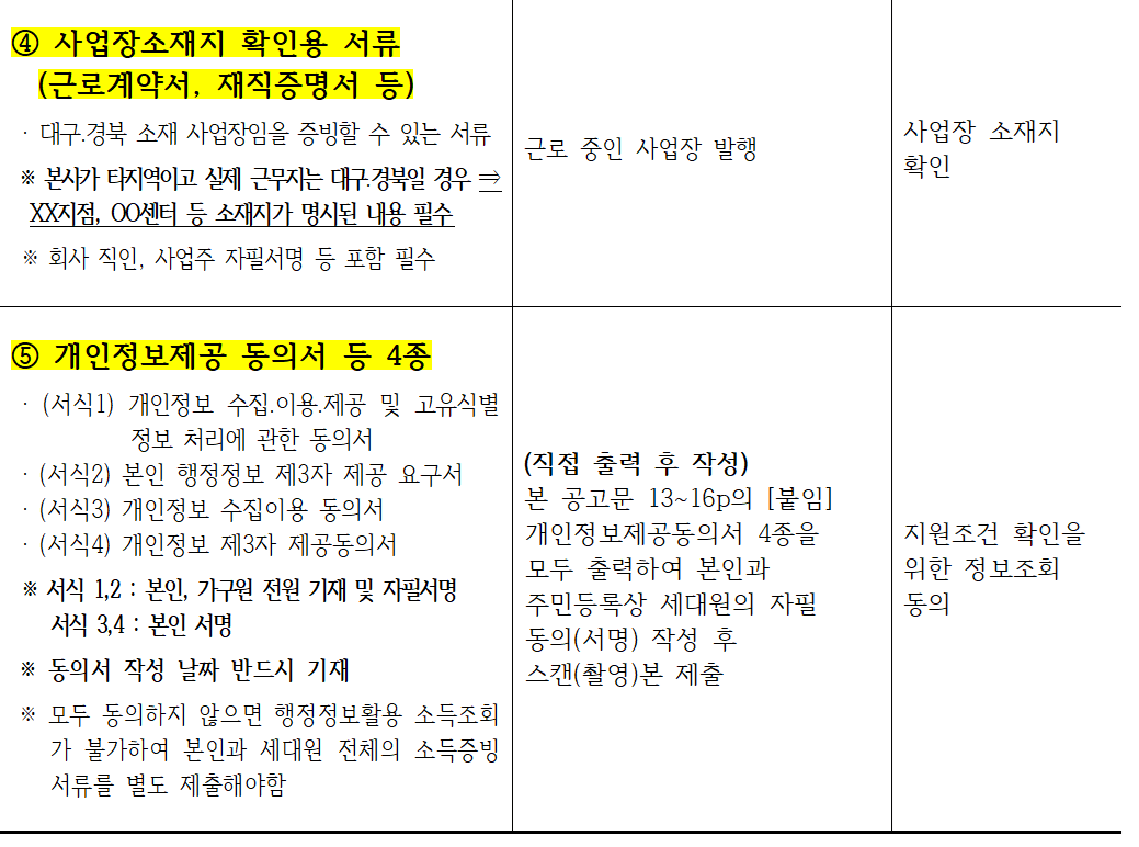 2025대구시 청년희망적금