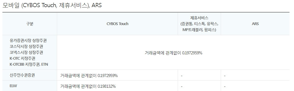 대신증권의 MTS 주식 거래 수수료