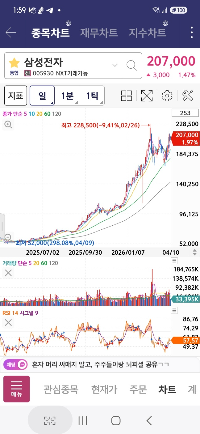 삼성전자 주가 추이 (일봉)