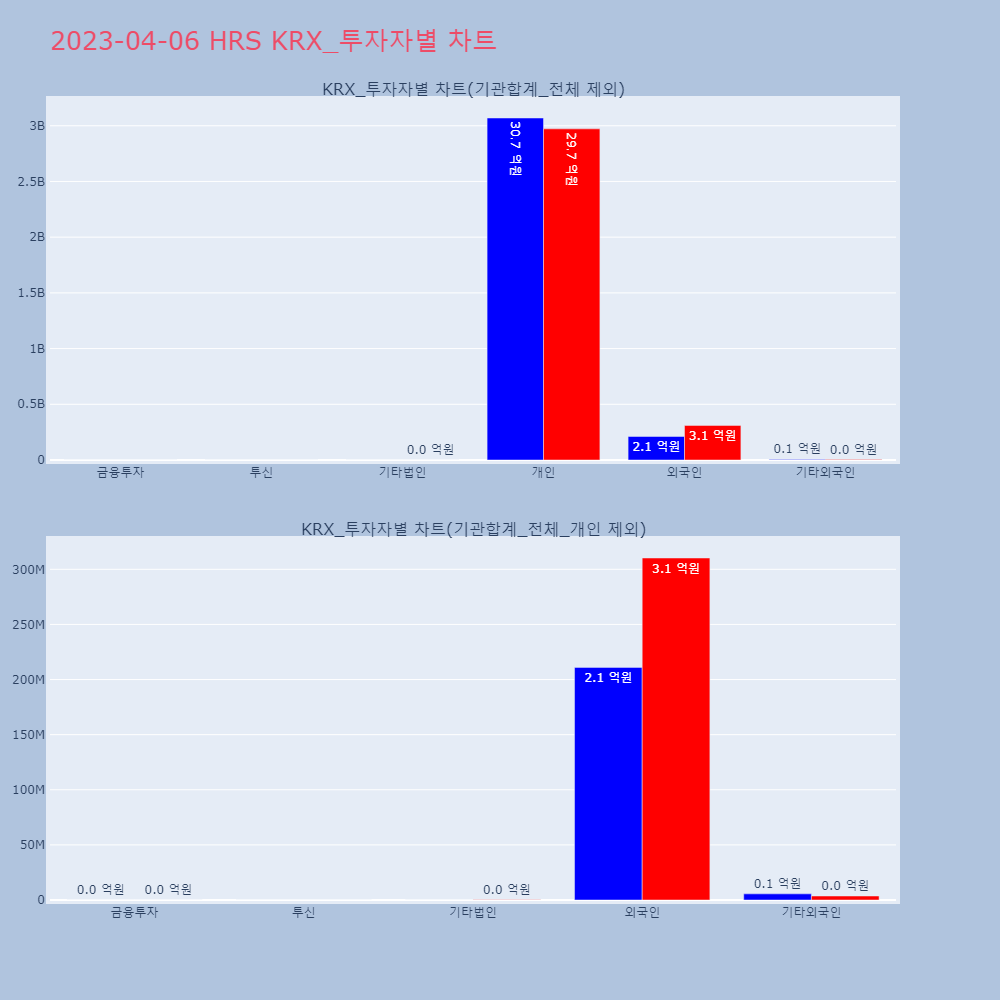 HRS_KRX_투자자별_차트