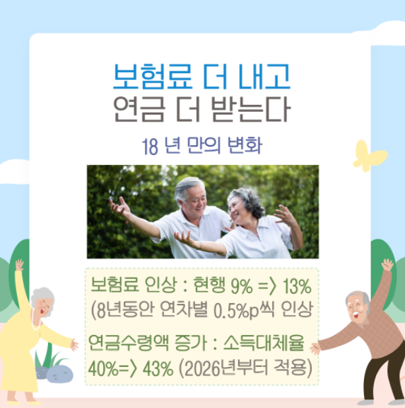 보험료 더 내고 연금 더 받는다