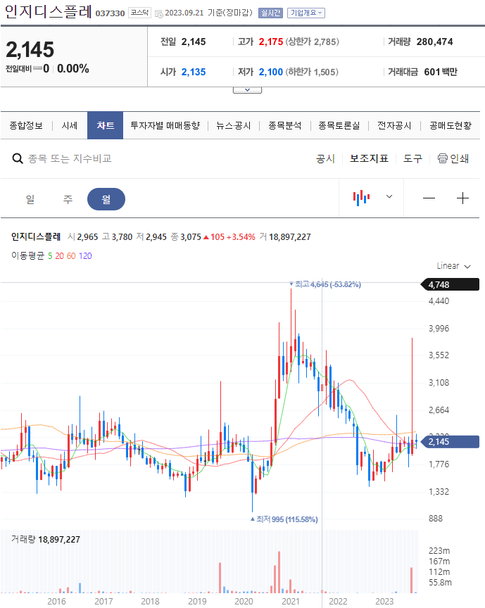 초전도체 관련주