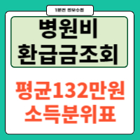 본인부담상한제 사후환급금 조회방법