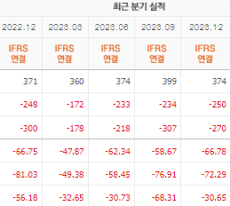 에이프로젠 주가 전망 목표주가
