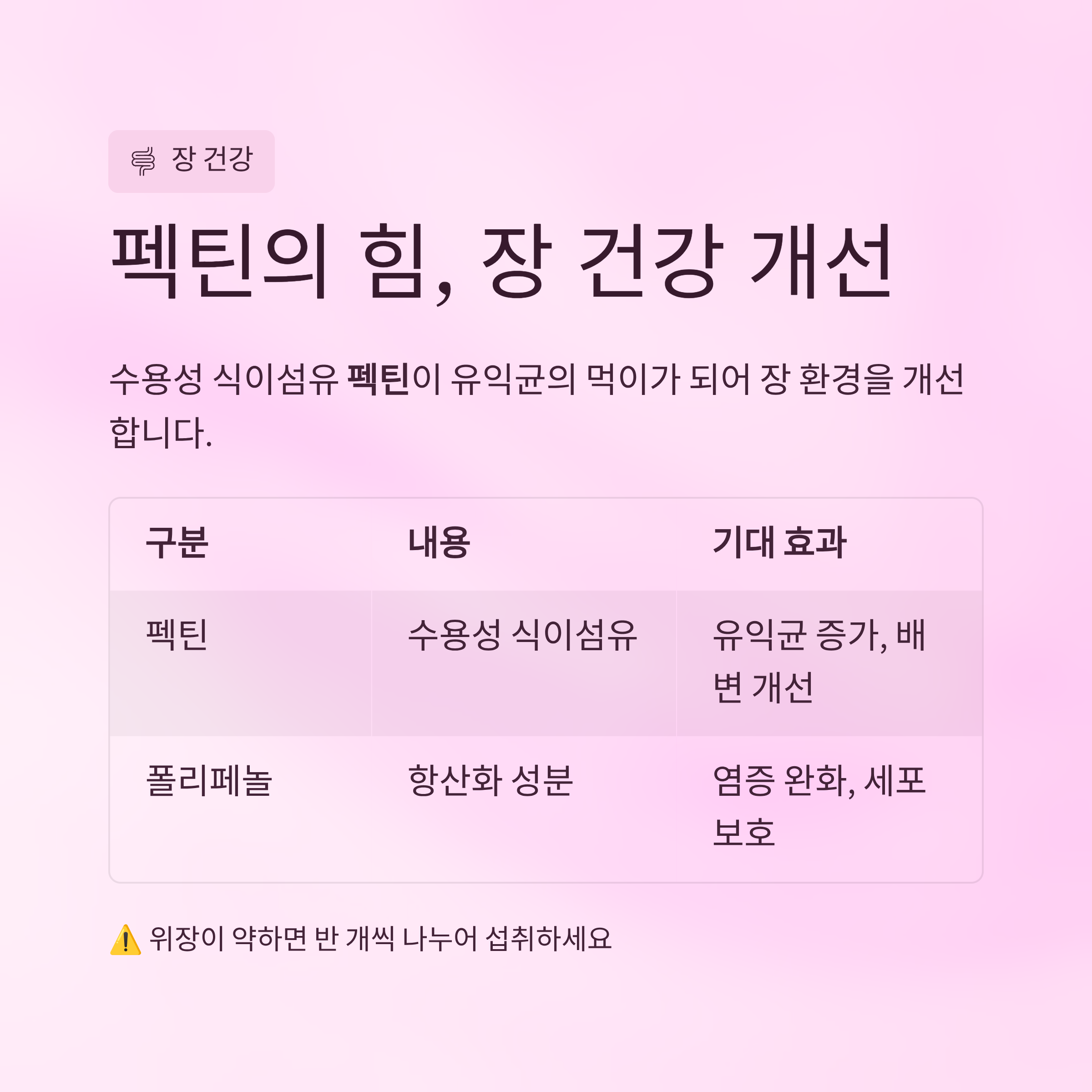 장 건강에 좋은 이유, 펙틴의 힘