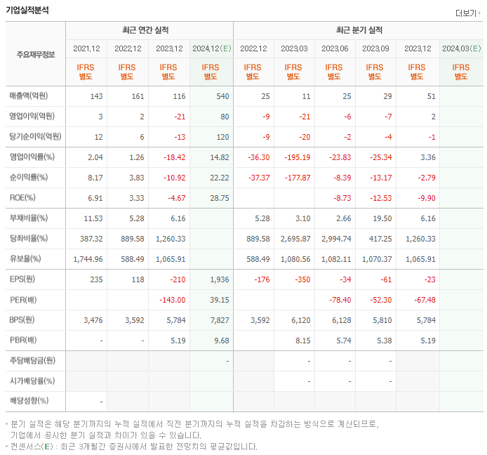 자람테크놀로지_실적