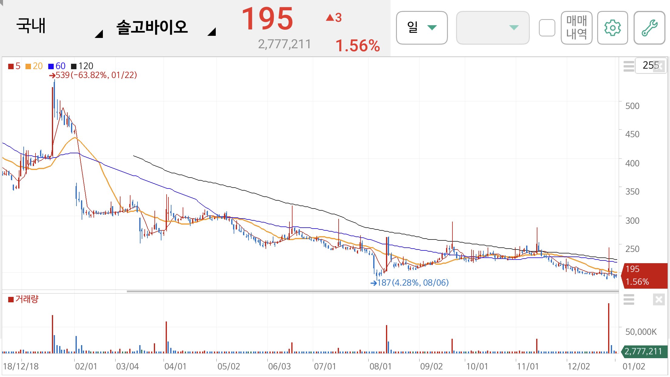 안철수 관련주