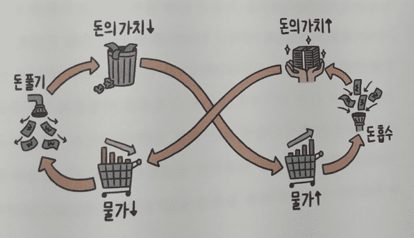 경기의 흐름