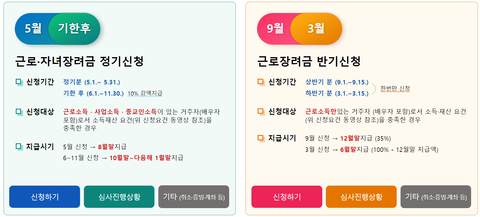 근로 장려금 확인하기