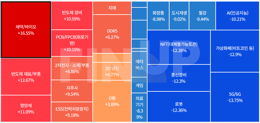 오늘의 테마동향 및 특징주 정리