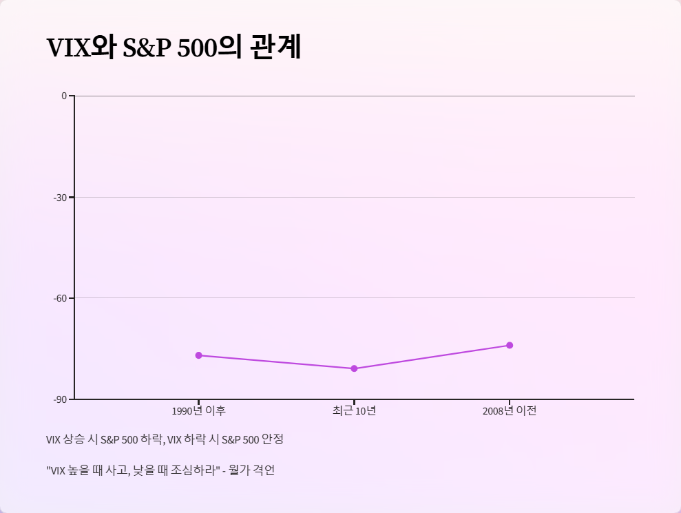 VIX 지수 변동이 주식 시장에 미치는 영향