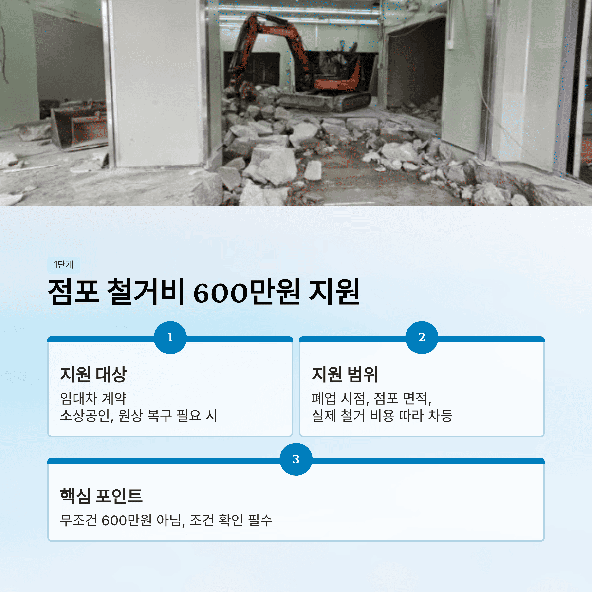 최대 철거 비용 600만원 지원 혜택, 폐업 이후 재 창업까지