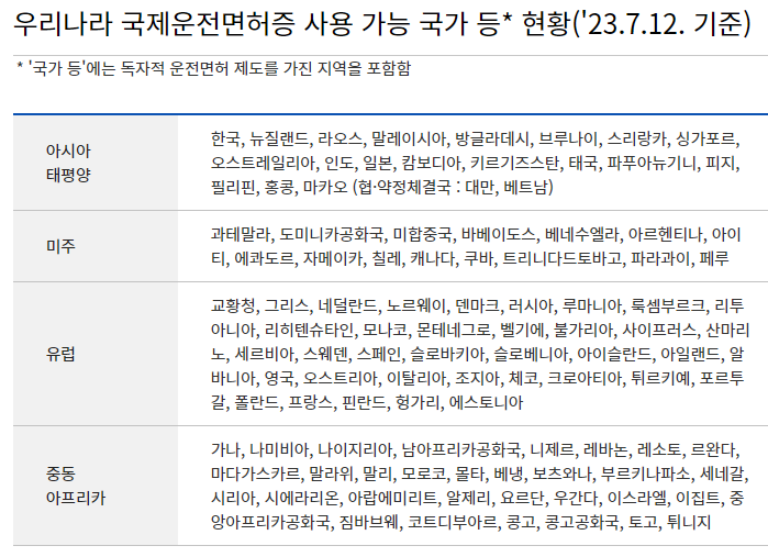 국제운전면허증 사용 국가 리스트 사진