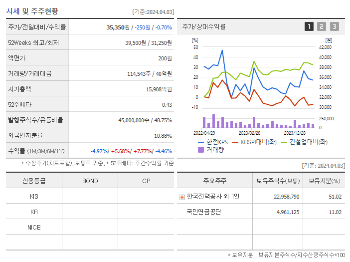 한전KPS_기업개요