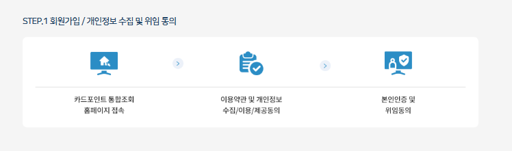 여신금융협회 카드포인트 통합조회 방법