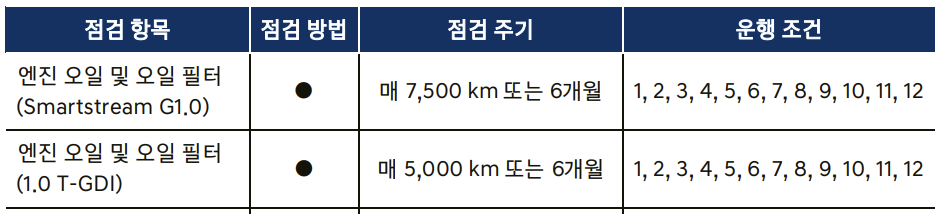캐스퍼 엔진오일 교환 교체 주기 비용 가격
