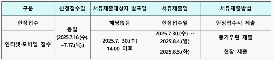 인천시 남동구 국민임대주택